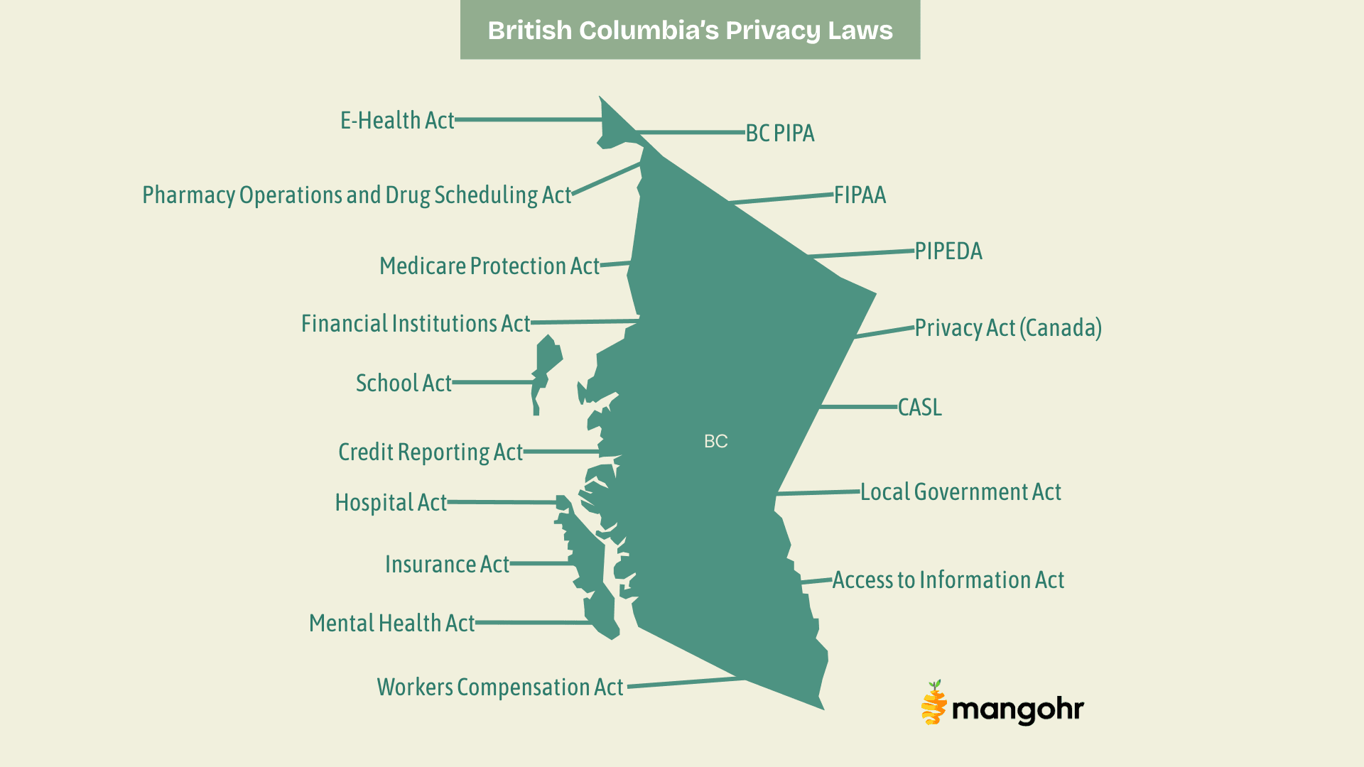 Doing Business in BC? Don’t Ignore These Privacy Rules