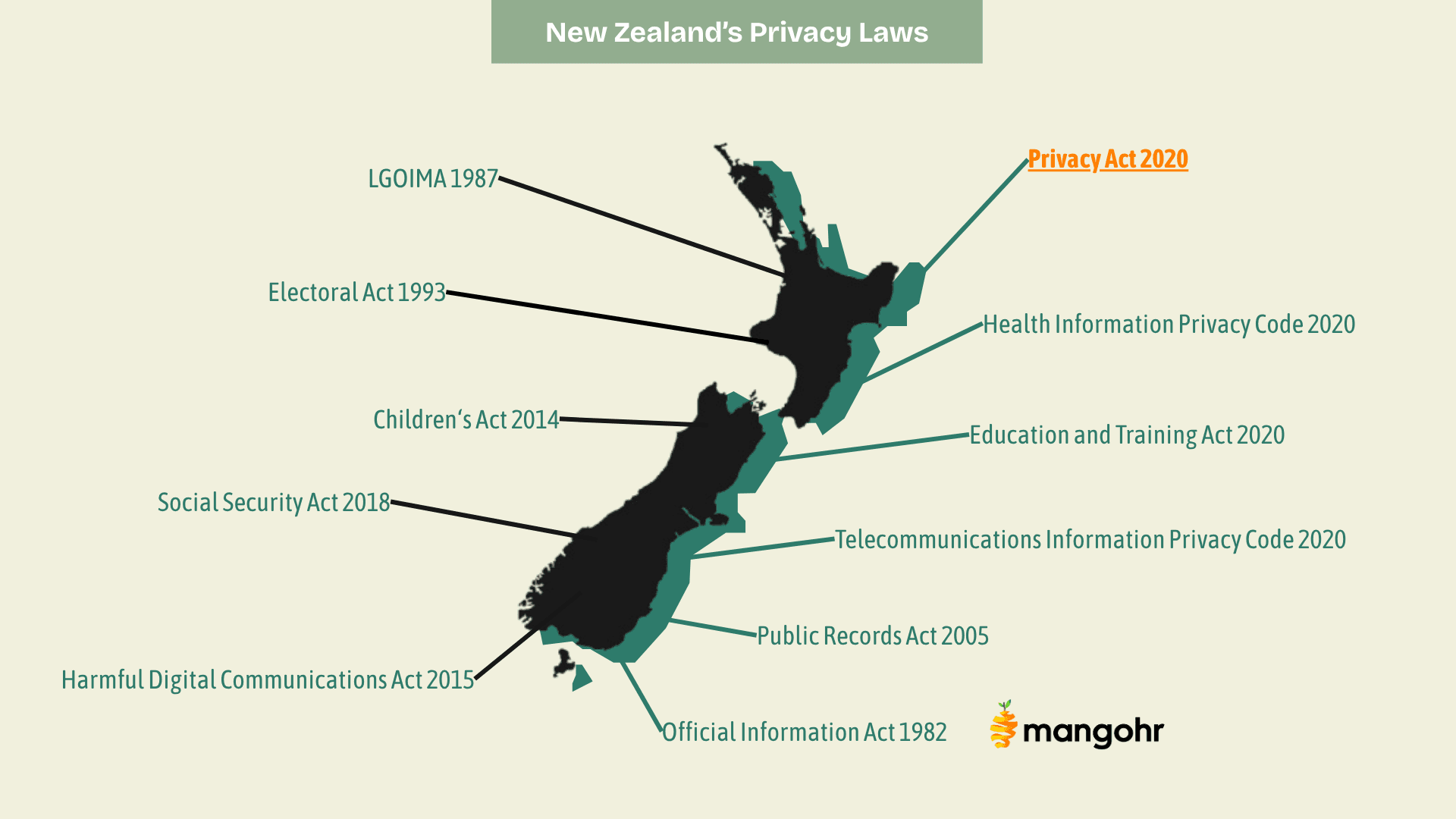 How to Stay Compliant Under NZ's Updated Privacy Act 2020
