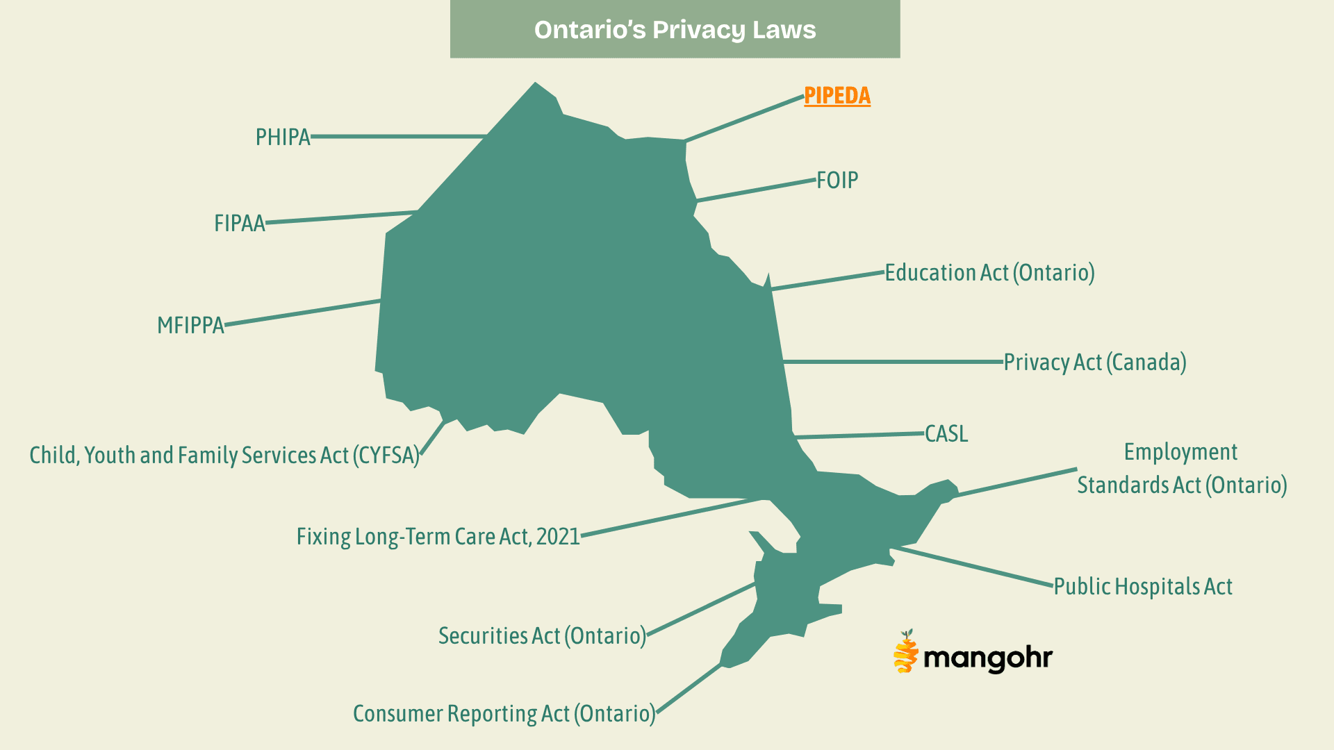 Ontario's Privacy Laws